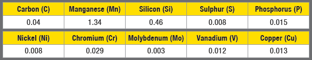 Chemical Composition of Coreweld